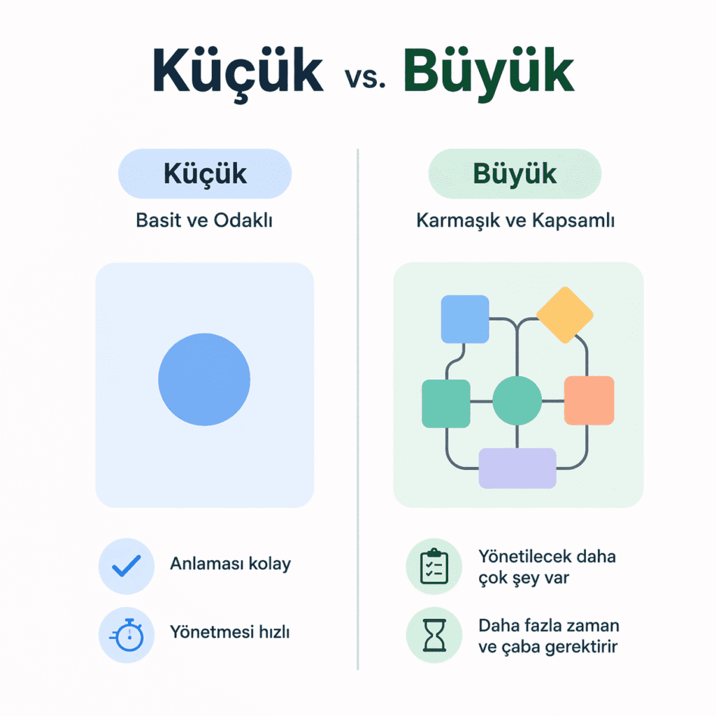 “SLM ve LLM karşılaştırma görseli”