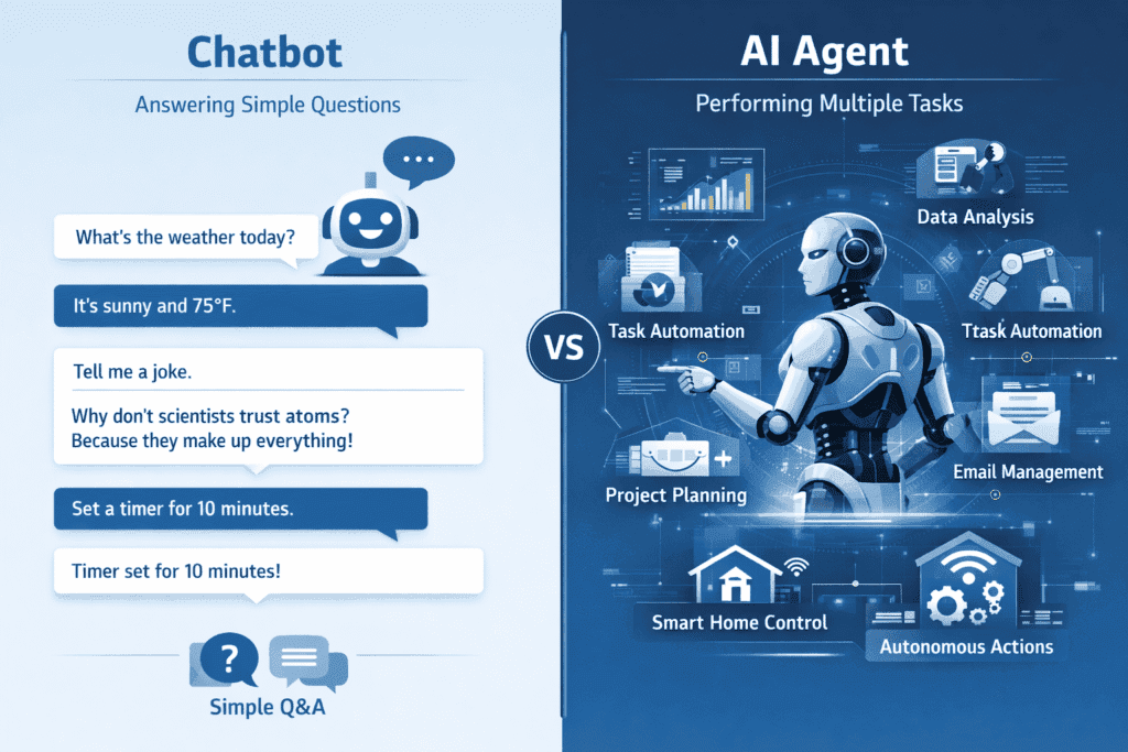 Chatbot ile AI Agent arasındaki farkları gösteren karşılaştırma görseli