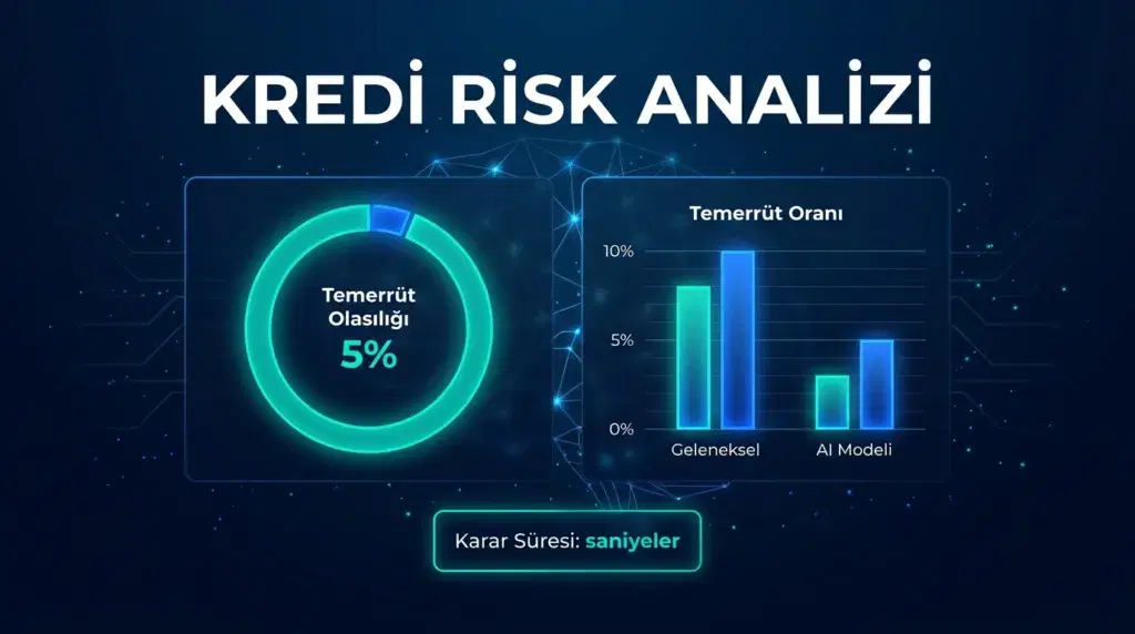 Finansta kredi risk analizi için yapay zeka: temerrüt olasılığı ve AI modelinin geleneksele göre daha düşük temerrüt oranını gösteren grafik